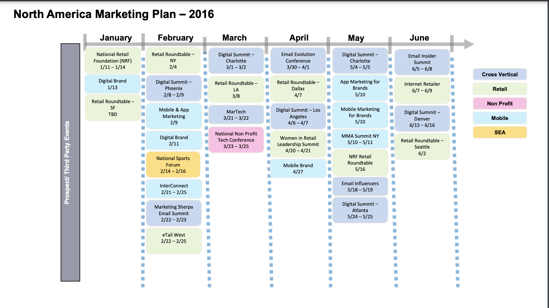 Marketing Strategy Consulting - Silverpop Marketing Plan Thumbnail