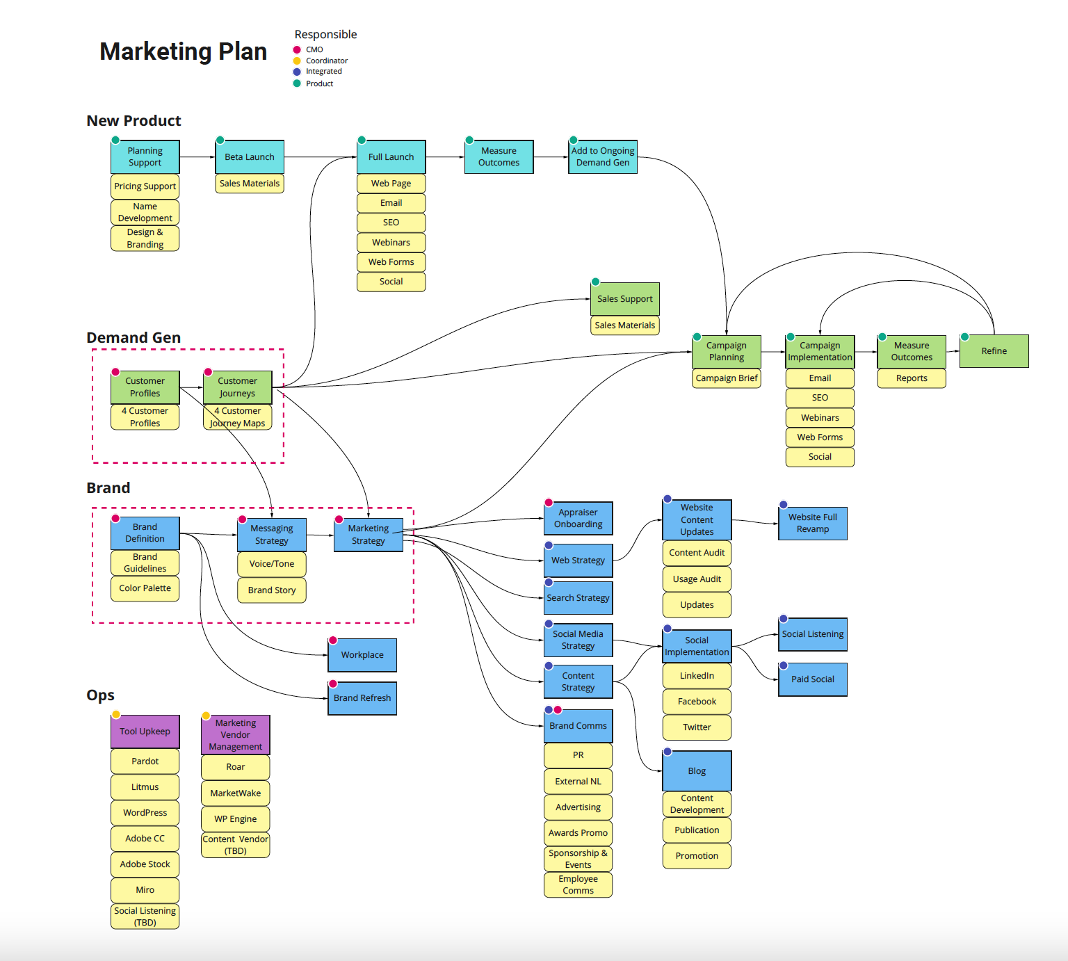 Marketing Strategy Consulting - Graphic Plan Thumbnail