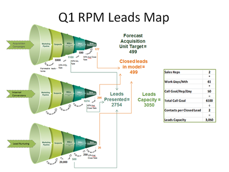 Demand Generation - Revenue Performance Map Thumbnail
