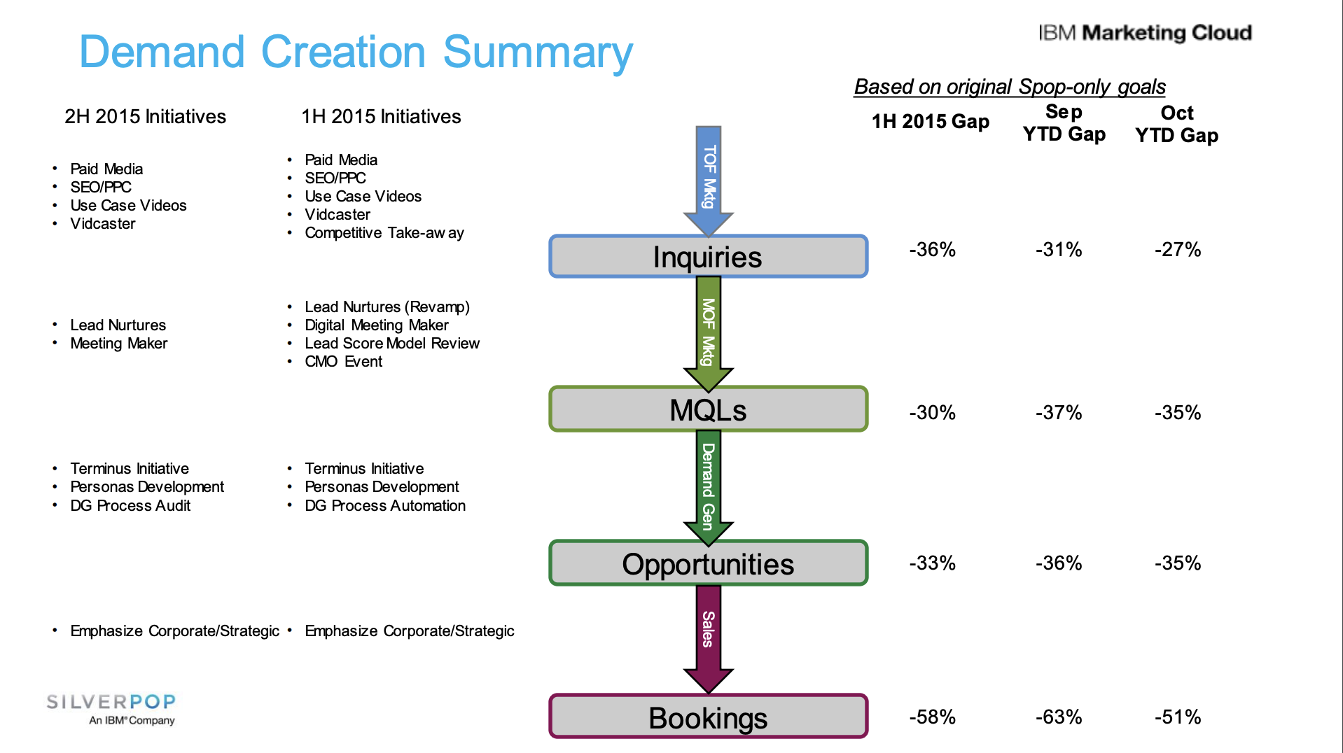 Demand Generation Plan Thumbnail