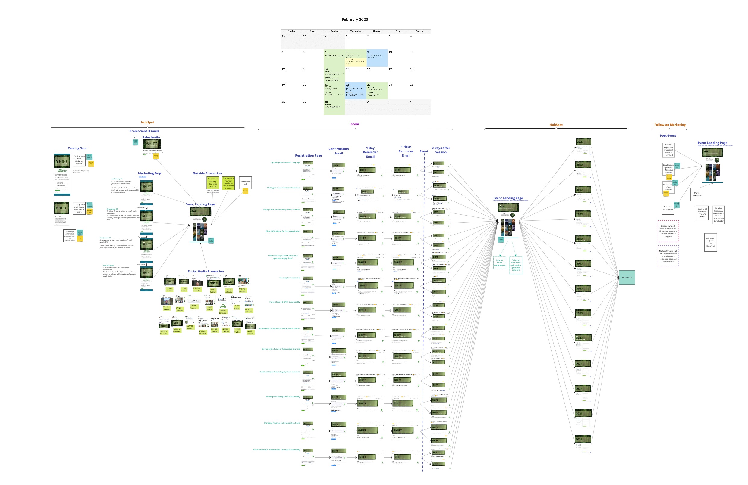 Example Cross-channel Marketing Campaign Assets